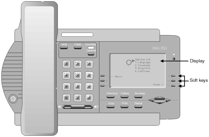 The Figure indicates the display and the soft keys on a typical ADSI telephone
