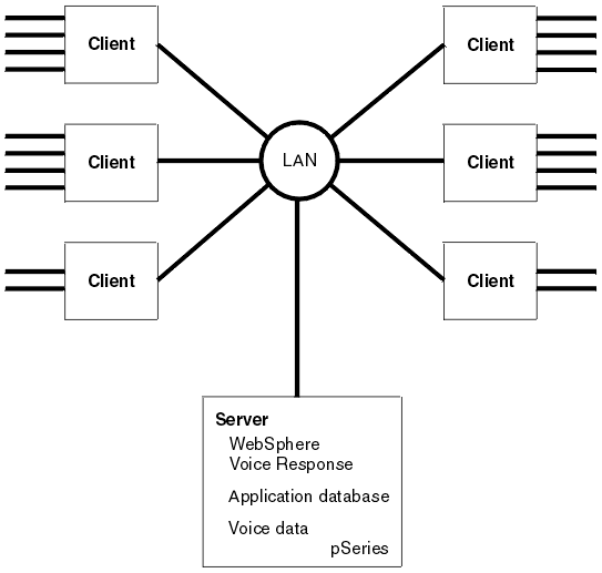 The diagram shows a large single system image system.