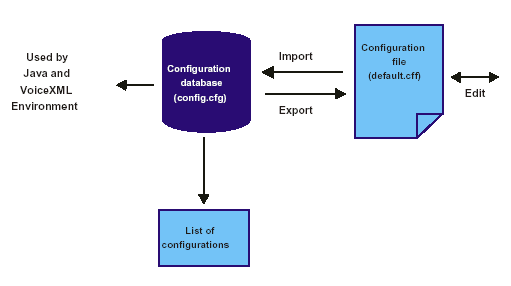 This picture shows the use of dtjconf.