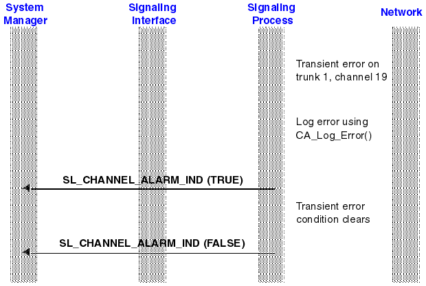 The graphic is a very simplified representation of the process described in detail in the next section.