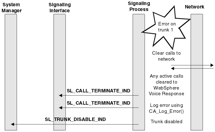 The graphic is a very simplified representation of the process described in detail in the next section.