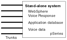 The diagram shows a stand-alone system.