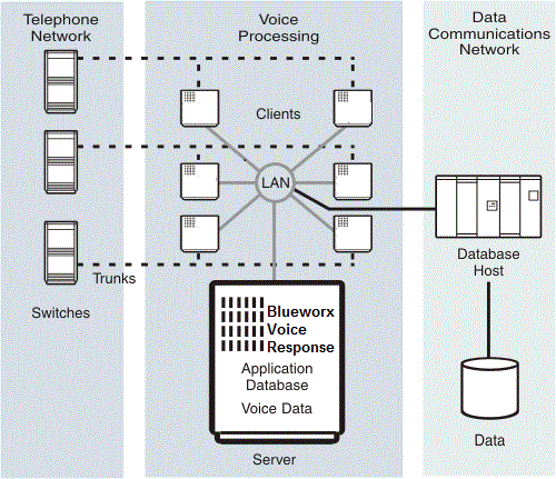This figure is described in the text that precedes it. In addition to additional clients, there is now a connection to a database host.