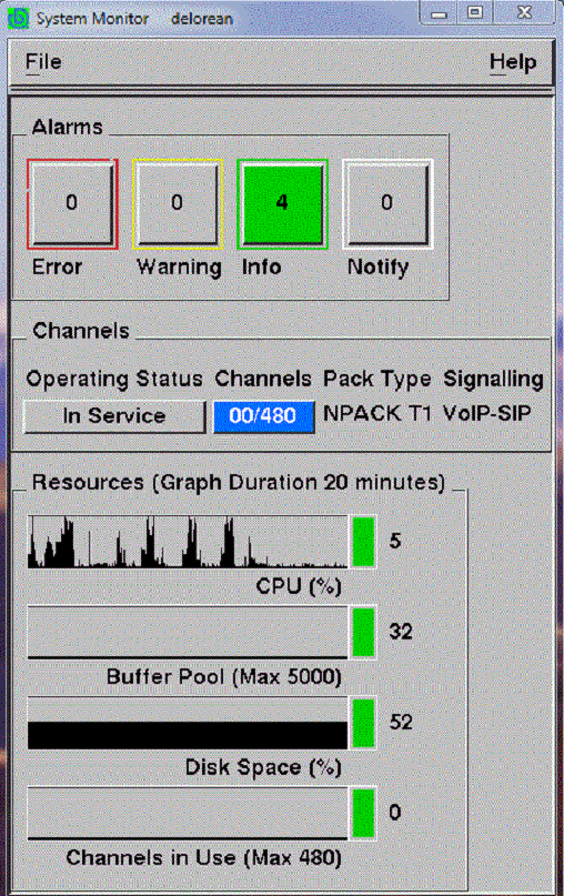 Screen capture of the System Monitor window showing the four graphs described in the sections that follow this figure.