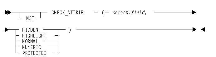 This picture shows the syntax of the CHECK_ATTRIBUTE statement.