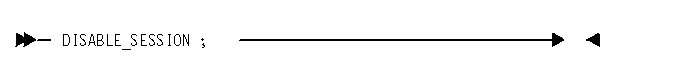 This picture shows the syntax of the DISABLE_SESSION statement.