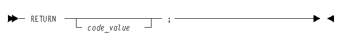 This picture shows the syntax of the RETURN statement.