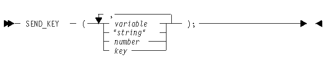 This picture shows the syntax of the SEND_KEY statement.