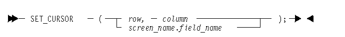 This picture shows the syntax of the SET_CURSOR statement.