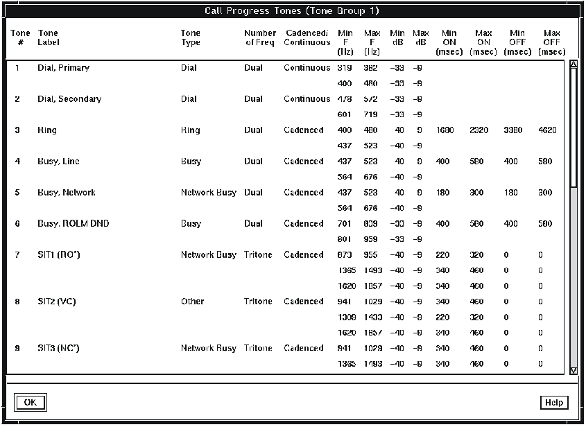 The Call Progress Tones window for tone group 1.