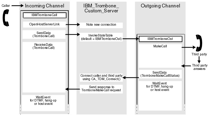 Details of this graphic are provided in the succeeding text.