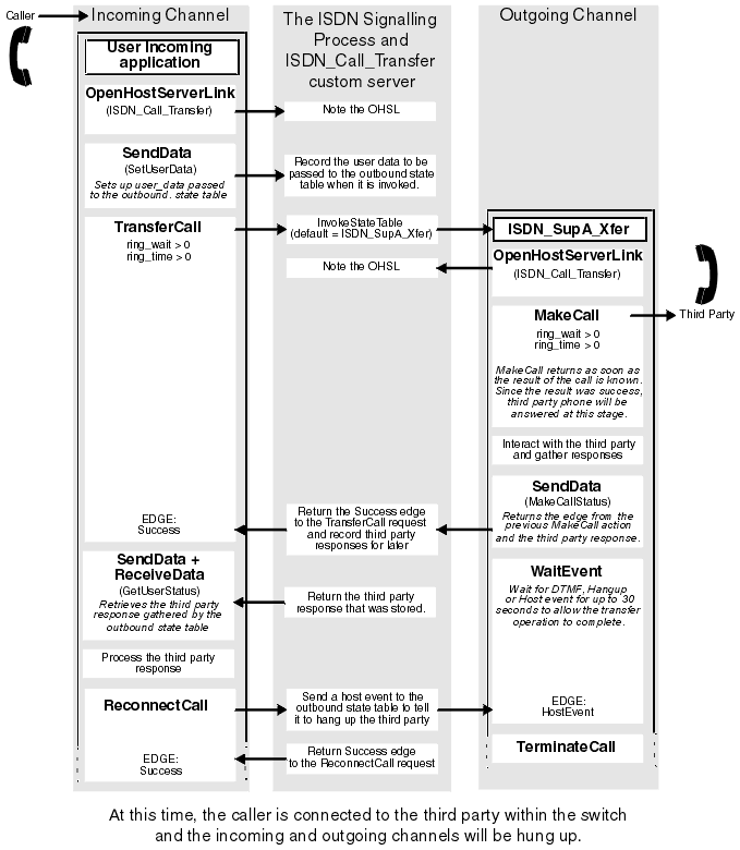 Full details of this graphic follow in the succeeding text.