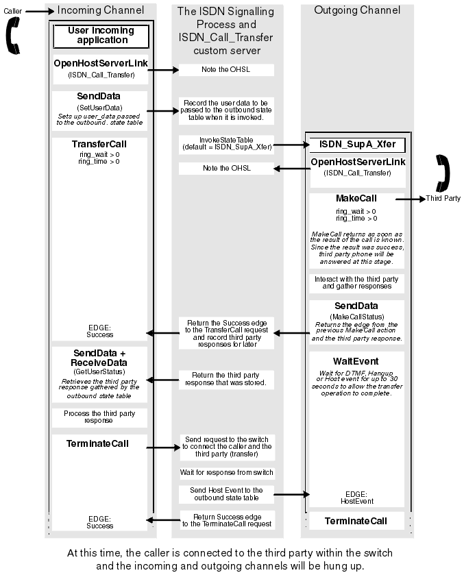 Full details of this graphic follow in the succeeding text.