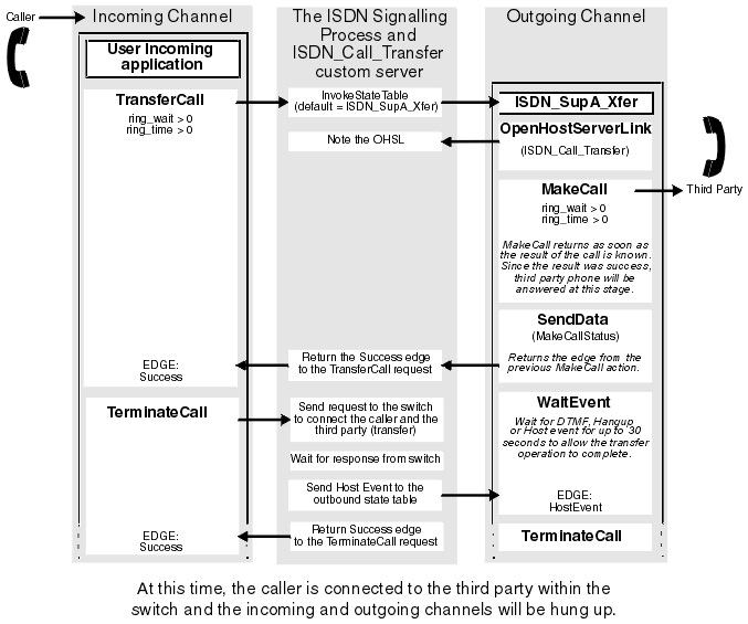 Full details of this graphic follow in the succeeding text.