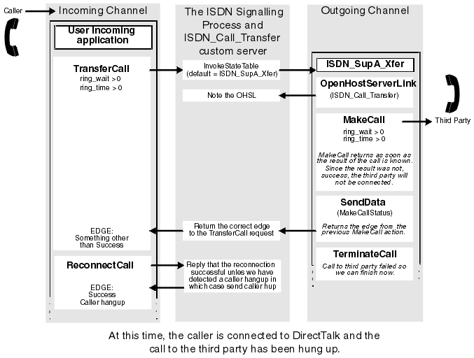 Full details of this graphic follow in the succeeding text.