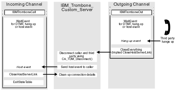 Details of this graphic are provided in the succeeding text.