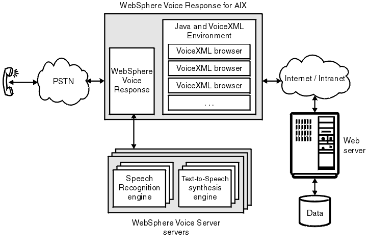 This figure is described in detail in the text that follows