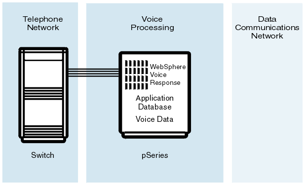 This figure is described in the text that precedes it