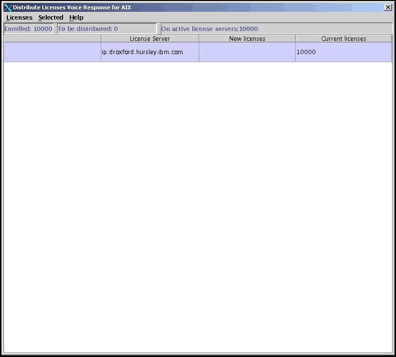 The distribute licenses window.