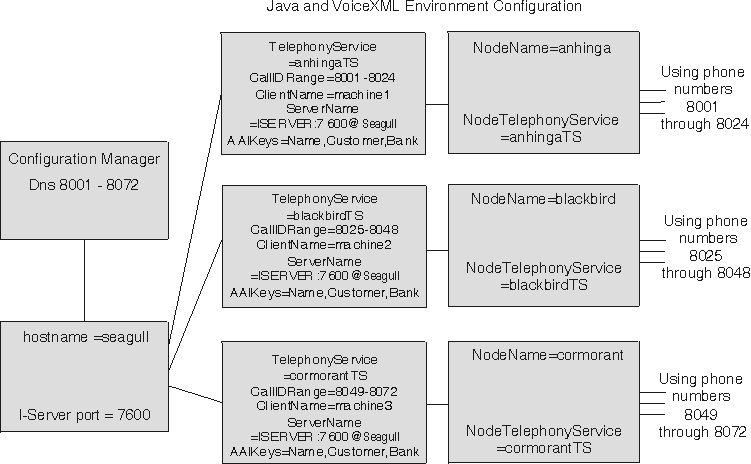 This picture shows the definitions required for s to communicate with Genesys I-Server.