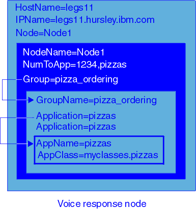 This picture shows the configuration entries for an application running in the .