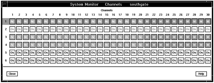 Screen capture of the Channels window