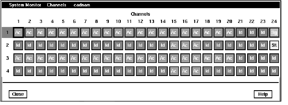 Screen capture of the Channels window