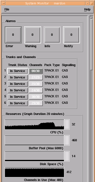 Screen capture of the System Monitor window showing the four graphs described in the sections that follow this figure.