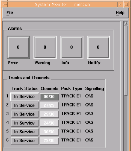 Screen capture of a System Monitor window, as described in the text that follows the figure