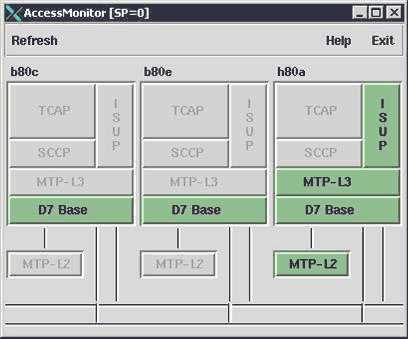 Screen capture of the AccessMonitor screen, as explained in the preceding text