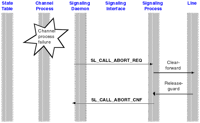 The graphic is a very simplified representation of the process described in detail in the next section.