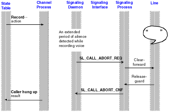 The graphic is a very simplified representation of the process described in detail in the next section.