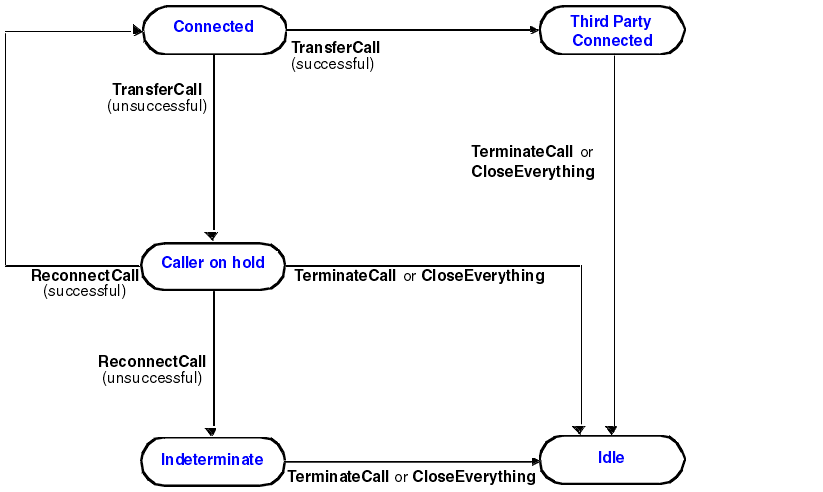 The Figure is a diagrammatic version of the preceding text.