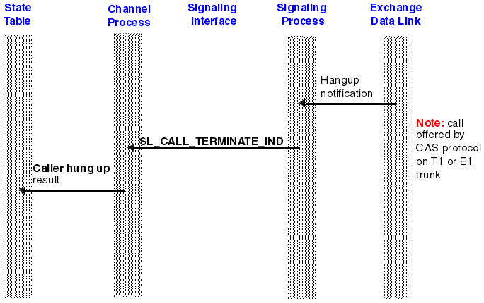 The graphic is a very simplified representation of the process described in detail in the next section.