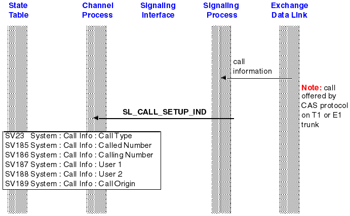 The graphic is a very simplified representation of the process described in detail in the next section.