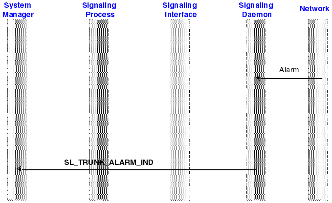 The graphic is a very simplified representation of the process described in detail in the next section.