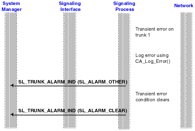 The graphic is a very simplified representation of the process described in detail in the next section.