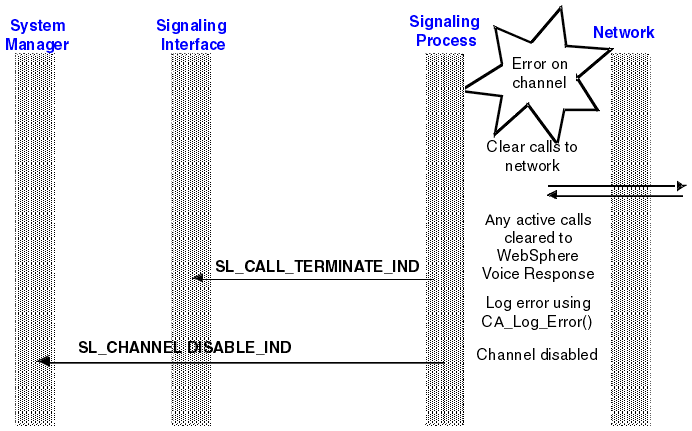 The graphic is a very simplified representation of the process described in detail in the next section.