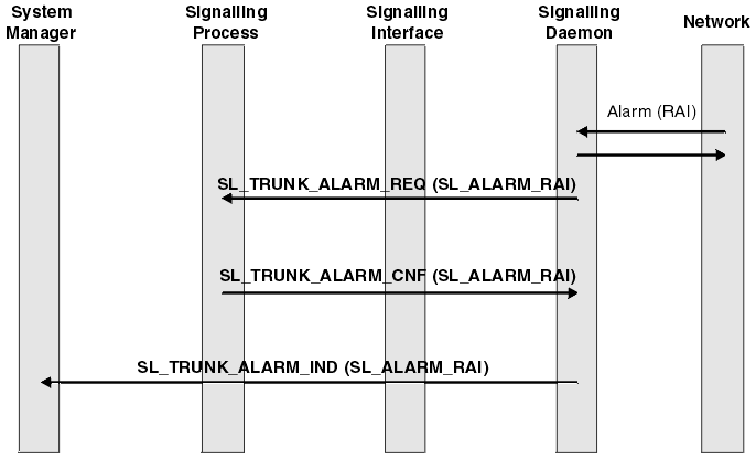 The graphic is a very simplified representation of the process described in detail in the next section.