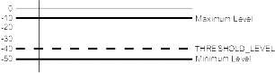 A diagram graphically representing the information in the preceding paragraph of text