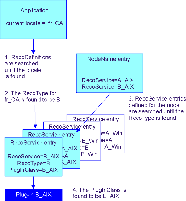 This picture shows the search for the speech recognition plug-in.